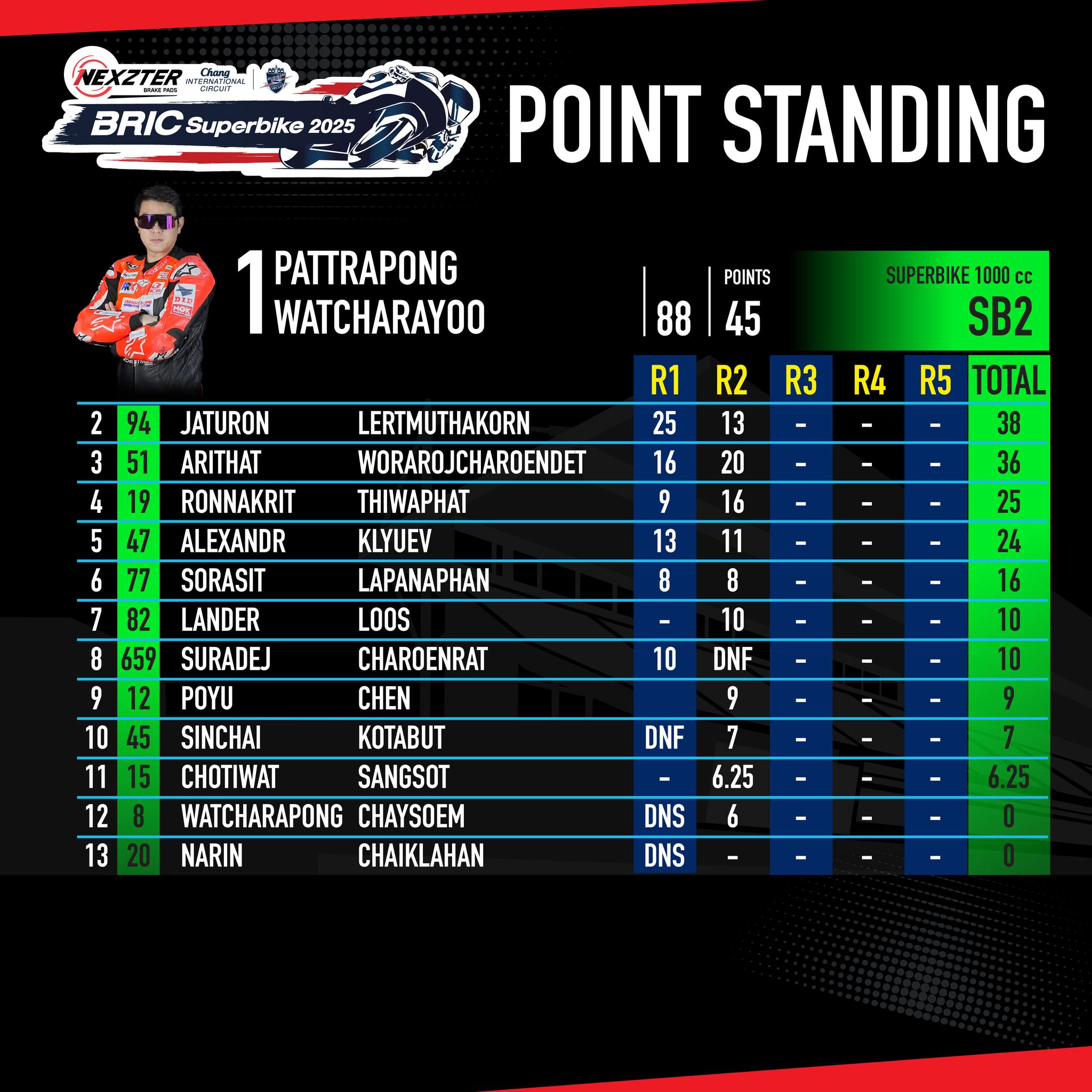 Score image Round 2 - 2